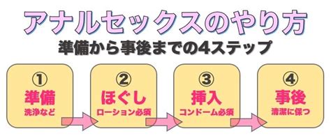 アナル 洗浄 やり方|～アナルプレイの準備～正しいアナルの洗い方 – ピンクザウルス